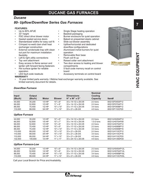 Part diagrams and owners manuals for Ducane model 30400040. . Ducane mpga075b3 manual